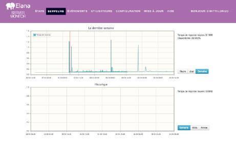 Elana Monitoring screen 2