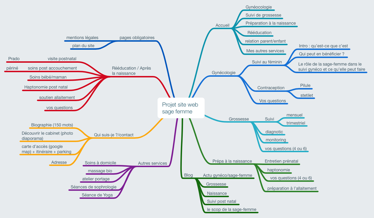 chrome extension mind mapping free